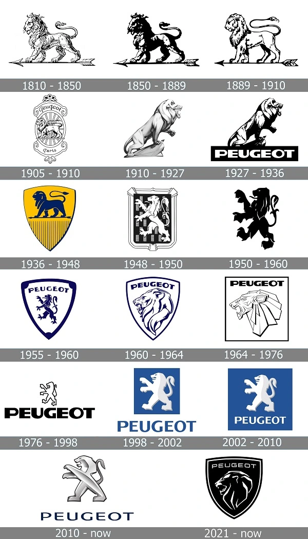 All Peugeot logos